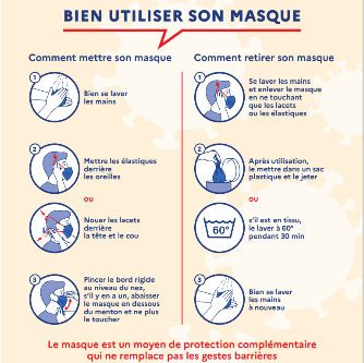 bien_utiliser_son_masque-a4.pdf